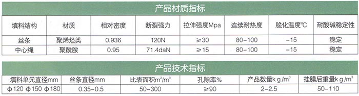 立體彈性填料.jpg