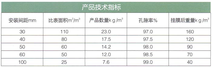 軟性、半軟性填料.jpg