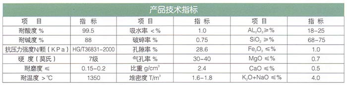 16新型高效瓷砂（耐酸、堿）濾料.jpg