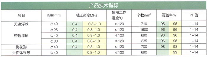 液面覆蓋球（氣液隔離浮體）.jpg