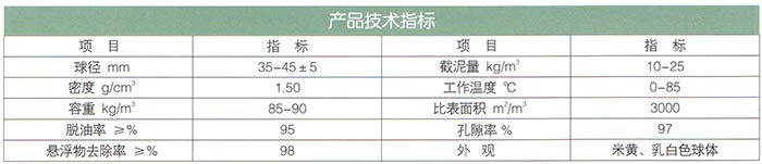 改性纖維球濾料.jpg