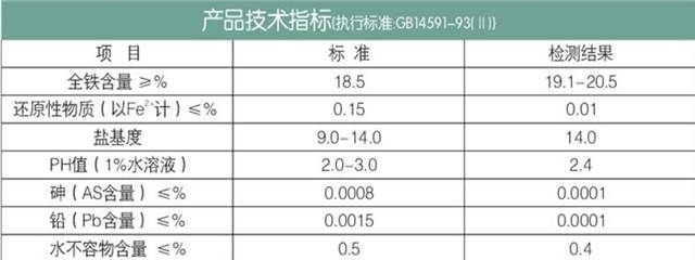 聚合硫酸鐵（聚鐵）